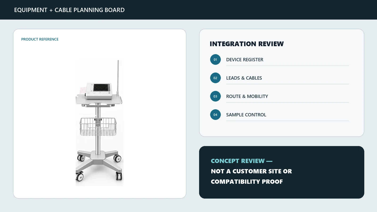 CRF ECG medical cart shown in a reference-based equipment and cable planning review