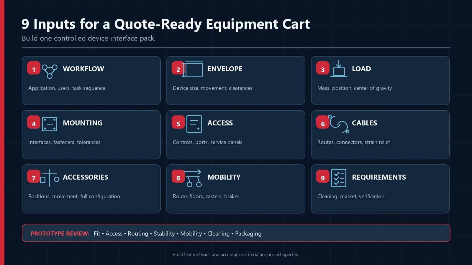 Nine inputs required to specify a custom medical equipment cart