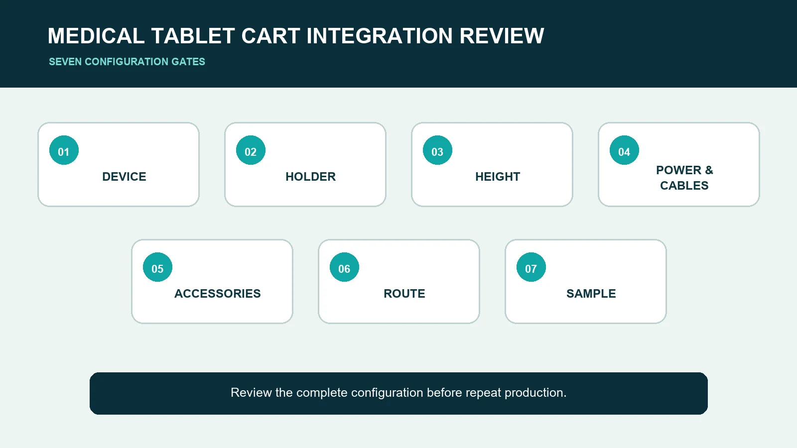 Seven-step medical tablet cart integration review from device definition to sample approval.