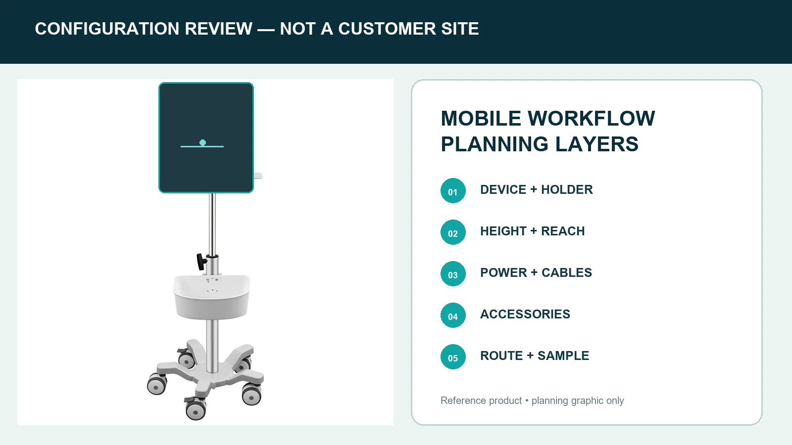 CRF medical tablet cart shown in a reference-based mobile workflow review.