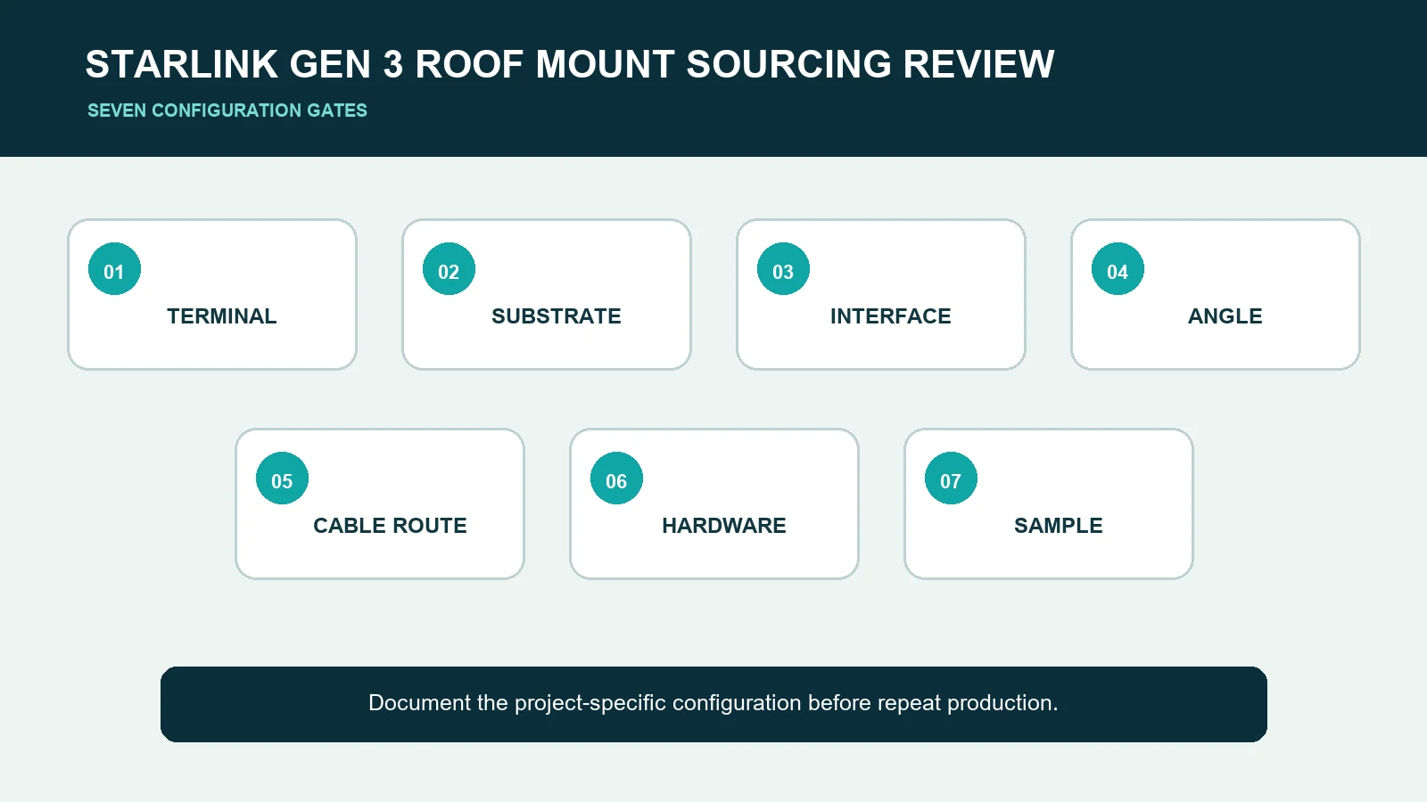 Seven-step Starlink Gen 3 roof mount sourcing review from terminal definition to sample approval.