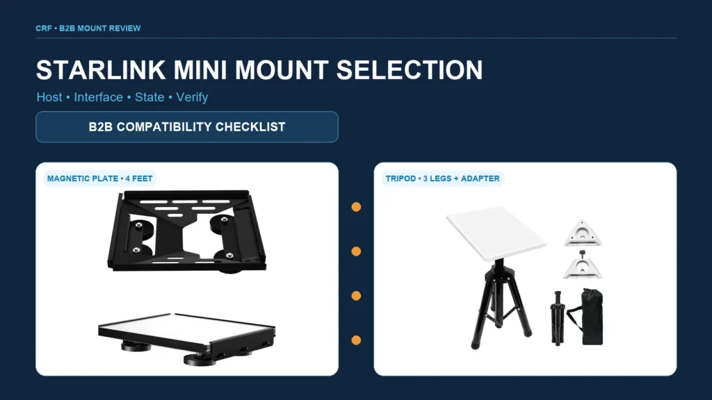 Separate CRF Starlink Mini magnetic plate and tripod references in a B2B mount selection layout