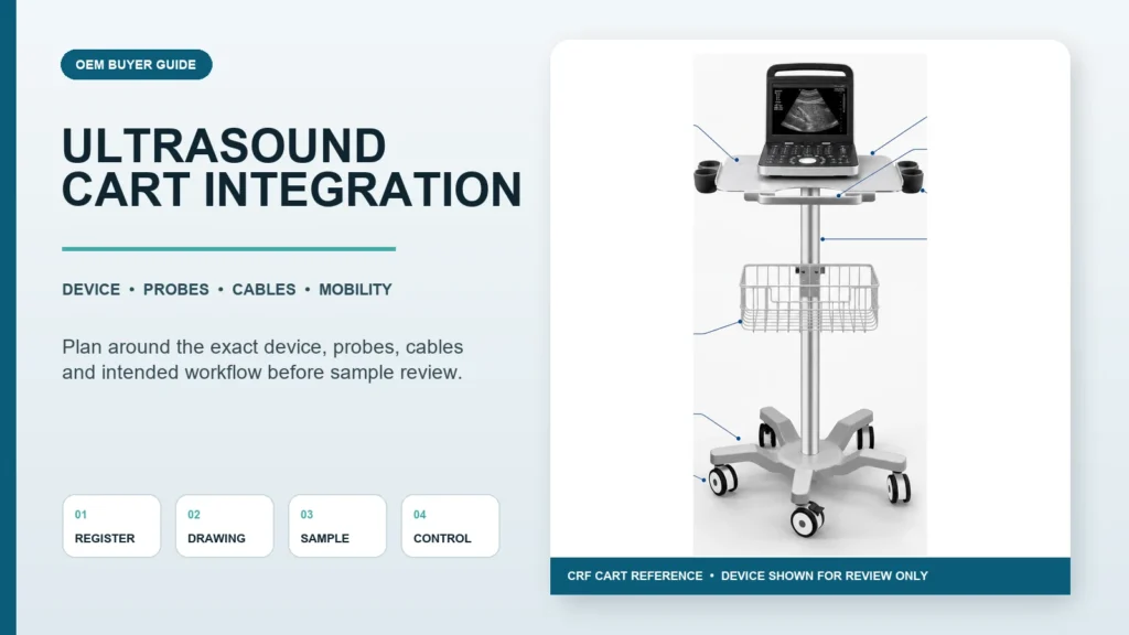 CRF five-caster ultrasound medical cart in an OEM device integration planning layout