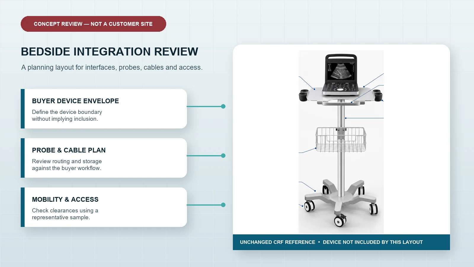Reference-guided concept review of a CRF ultrasound cart beside device and cable planning panels