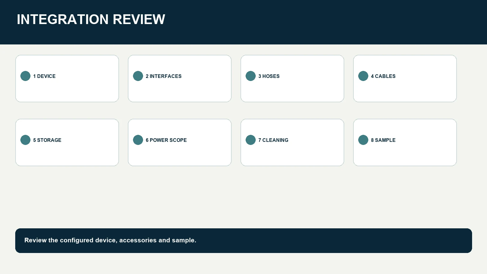 Eight-step air wave therapy cart integration review map.