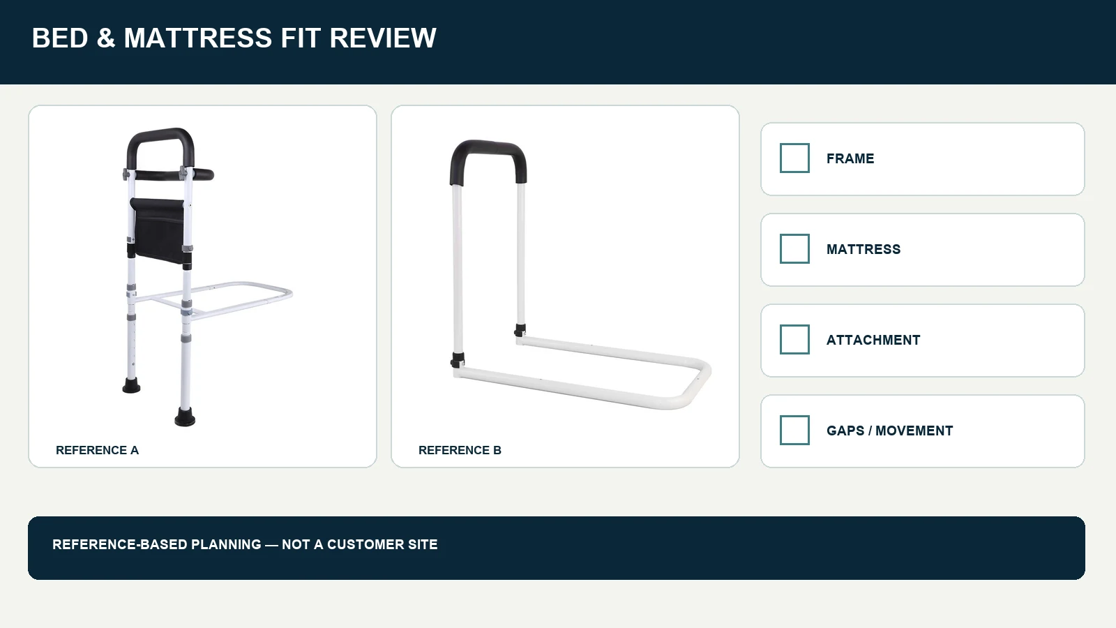 CRF bed assist rail references in a bed-and-mattress fit review board.