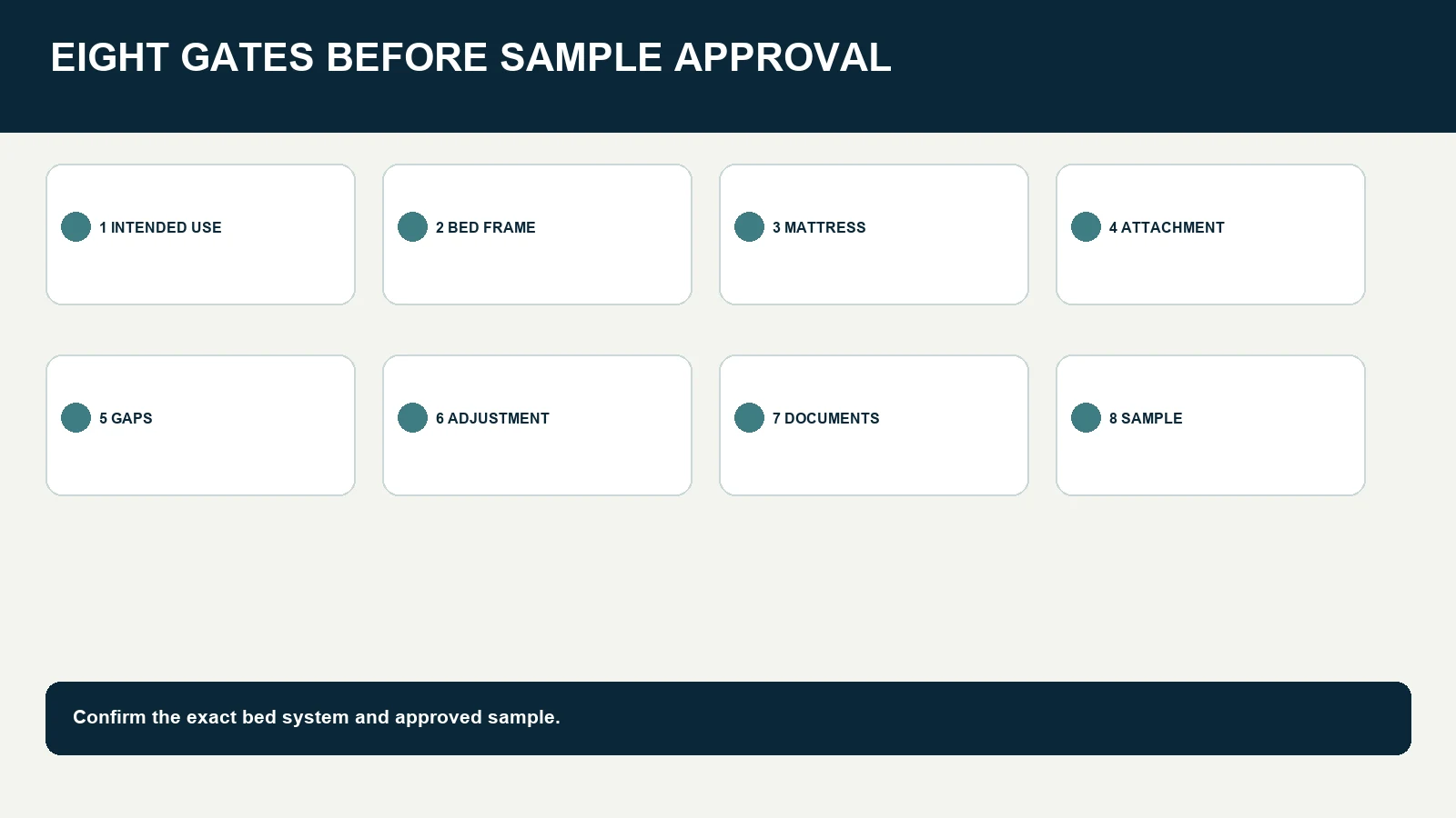 Eight-gate bed assist rail sourcing review from intended use to sample approval.