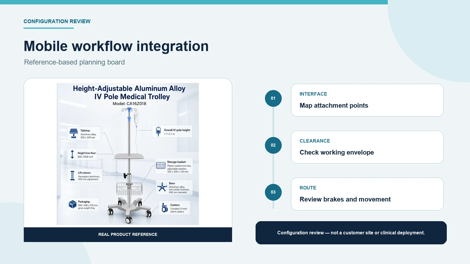 CRF IV stand medical cart shown in a reference-based mobile workflow review.