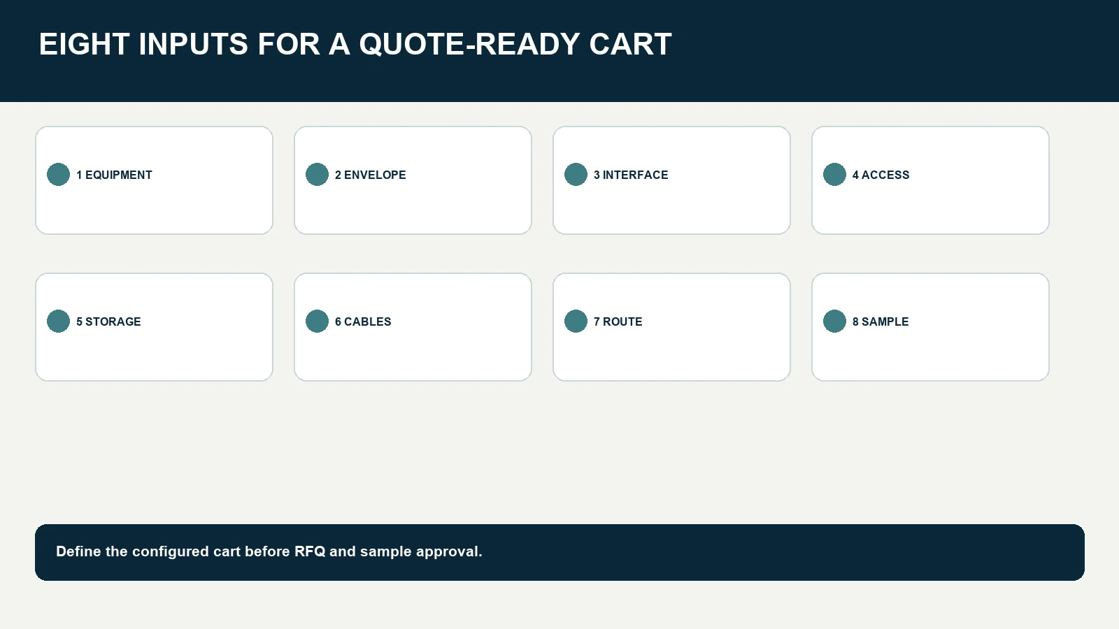 Eight-input laryngoscope medical cart specification review from equipment to sample approval.