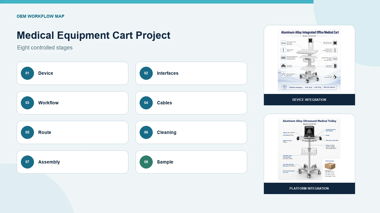 Eight-stage OEM workflow for a custom medical equipment cart project.