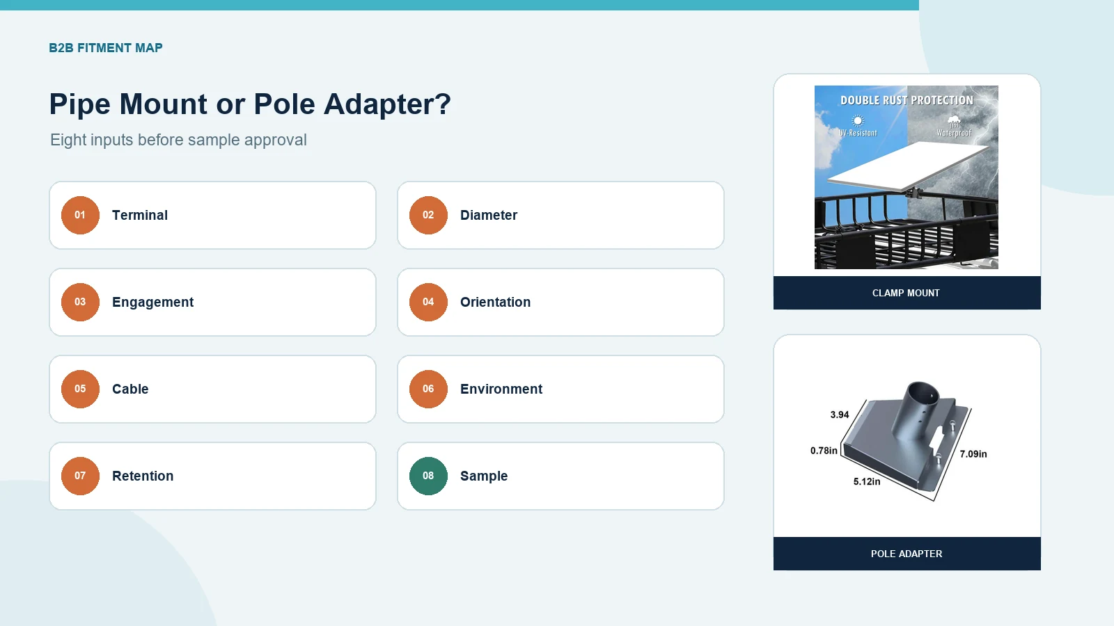 Eight-input fitment map for selecting a Starlink pipe mount or pole adapter.